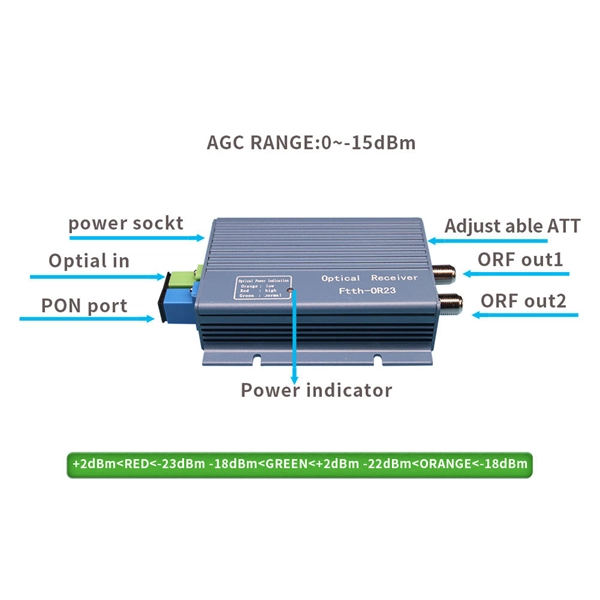 What type of communication equipment does optical fiber cable belong to 